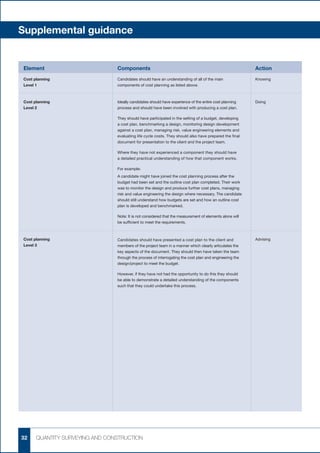 Pathway guide quantity_surveying_construction_dwl_pt | PDF