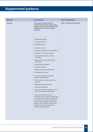 Supplemental guidance


Element           Components	                                         Core Competency	
Tendering         This covers the implementation of a                 TO62 – Procurement and tendering
                  chosen procurement route through to the
                  selection of the contractor/supplier and the
                  establishment of a basis for contract.
                  It includes:




                  •	Single stage tendering

                  •	Two stage tendering

                  •	Negotiated tenders


                  In particular it covers:

                  •	Compiling a tender list and pre-qualification

                  •	Preparation of tender documentation

                  •	ssuing tender documents, including
                    I
                    e- tendering

                  •	 anagement of the process during the
                    M
                    tender period

                  •	Tender opening procedures

                  •	Evaluation of tenders

                  •	Dealing with errors and qualifications

                  •	Compiling a tender report


                  In carrying out the above, this will also
                  include an understanding of:

                  •	 ules of tendering - codes of practice or
                    R
                    procedure

                  •	Regulations governing the client

                  •	Public sector regulations

                  •	 U or other international regulations (as they
                    E
                    apply to the candidate’s world region)


                  It should be noted that the choice of
                  procurement route is covered separately under
                  Procurement and use of the most appropriate
                  contract(s) to suit the chosen procurement
                  route is covered separately under Contract
                  selection. Also, it should be noted that the
                  production of pricing documentation is
                  covered under Quantification.




                                                       QUANTITY SURVEYING AND CONSTRUCTION               35
 