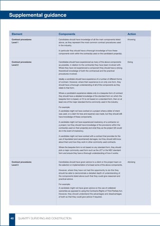 Supplemental guidance


Element                         Components	                                                                   Action
Contract procedures             Candidates should have knowledge of all the main components listed            Knowing
Level 1                         above, as they represent the most common contract procedures used
                                in the industry.

                                In particular they should have a thorough knowledge of how these
                                components work within the contract(s) used on the candidate’s project(s).



Contract procedures             Candidates should have experienced as many of the above components            Doing
Level 2                         as possible, in relation to the contract(s) they have been involved with.
                                Where they have not experienced a component they should have a strong
                                theoretical knowledge of both the contractual and the practical
                                procedures involved.

                                Ideally a candidate should have experience of a number of different forms
                                of contract. However, where their experience is on only one form, they
                                should have a thorough understanding of all of the components as they
                                relate to that form.

                                Where a candidate’s experience relates only to a bespoke form of contract
                                they should have a detailed knowledge of the standard form on which the
                                bespoke form is based, or if it is not based on a standard form, then on at
                                least one of the major standard forms commonly used in the industry.

                                For example:
                                A candidate might not have worked on a project where a letter of intent
                                was used, or a claim for loss and expense was made, but they should still
                                have knowledge of these components.

                                A candidate might not have experienced insolvency of a contractor on
                                a project, but they should have knowledge of the provisions within the
                                contract(s) used on their project(s) and what they as the project QS would
                                do in the event of insolvency.

                                A candidate might not have worked with a contract that provides for the
                                use of liquidated (and ascertained) damages, but they should still know
                                about them and how they work in other commonly used contracts.

                                Where the bespoke form is not based on any standard form, they should
                                pick a major commonly used form such as the JCT or the NEC standard
                                form and ensure they have a thorough understanding of how it works.



Contract procedures             Candidates should have given advice to a client or the project team on        Advising
Level 3                         the selection or implementation of at least some of the above components.

                                However, where they have not had the opportunity to do this they
                                should be able to demonstrate a detailed depth of understanding of
                                the components listed above such that they could give reasoned and
                                practical advice.

                                For example:
                                A candidate might not have given advice on the use of collateral
                                warranties as opposed to using the Contracts (Rights of Third Parties) Act.
                                However, they should understand the advantages and disadvantages
                                of both so that they could give advice if required.




40    QUANTITY SURVEYING AND CONSTRUCTION
 