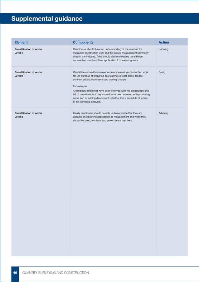 Pathway guide quantity_surveying_construction_dwl_pt | PDF | Civil ...