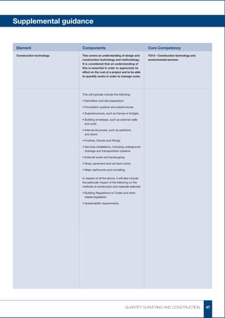 Pathway guide quantity_surveying_construction_dwl_pt | PDF