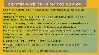 Chapter 4 (E00–E89): endocrine, nutritional & metabolic
•Diabetes:
•IDENTIFY TYPE (1, 2, OTHER) + COMPLICATION (RENAL,
OPHTHALMIC, NEUROPATHY, ETC.).
•Thyroid, obesity, malnutrition coded with cause + complication.
Chapter 5 (f01–f99): mental & behavioral disorders
Code by specific disorder (depression, schizophrenia, substance use).
Substance use codes: pick use/abuse/dependence and any associated
complications.
Chapter 6 (g00–g99): nervous system
•Stroke: code type + laterality + residual deficits (use I69.- For
sequelae).
•Epilepsy: specify type + controlled/uncontrolled.
CHAPTER-WISE ICD-10-CM CODING FLOW
 