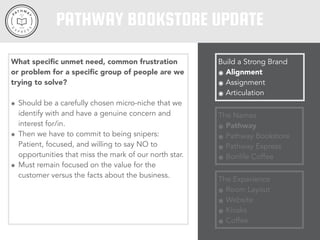 Build a Strong Brand
๏ Alignment
๏ Assignment
๏ Articulation
PATHWAY STORE UPDATE
The Names
๏ Pathway
๏ Pathway Bookstore
๏ Pathway Express
๏ Pathway Resources
The Experience
๏ Room Layout
๏ Website
๏ Kiosks
๏ Coffee
 