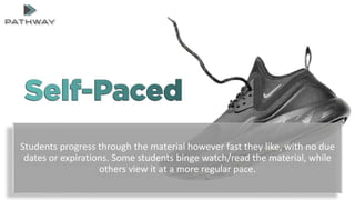 Students progress through the material however fast they like, with no due
dates or expirations. Some students binge watch/read the material, while
others view it at a more regular pace.
 
