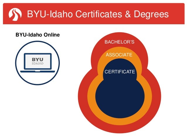 Byu Idaho Online Degrees >> Pathway Presentation Us Canada Byu Idaho Online Degrees >> Pathway Presentation Us Canada
