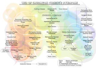 Web of Causation (WOC) Cushing's Syndrome