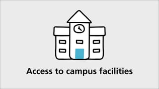 Access to campus facilities
 