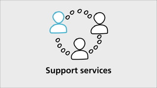 Support services
 