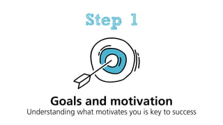 Goals and motivation
Understanding what motivates you is key to success
Step 1
 