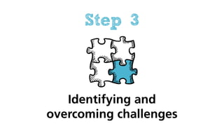 Identifying and
overcoming challenges
Step 3
 