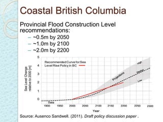 Pathways for Coastal Adaptation in Metro Vancouver, Alexandra Heather RUTLEDGE