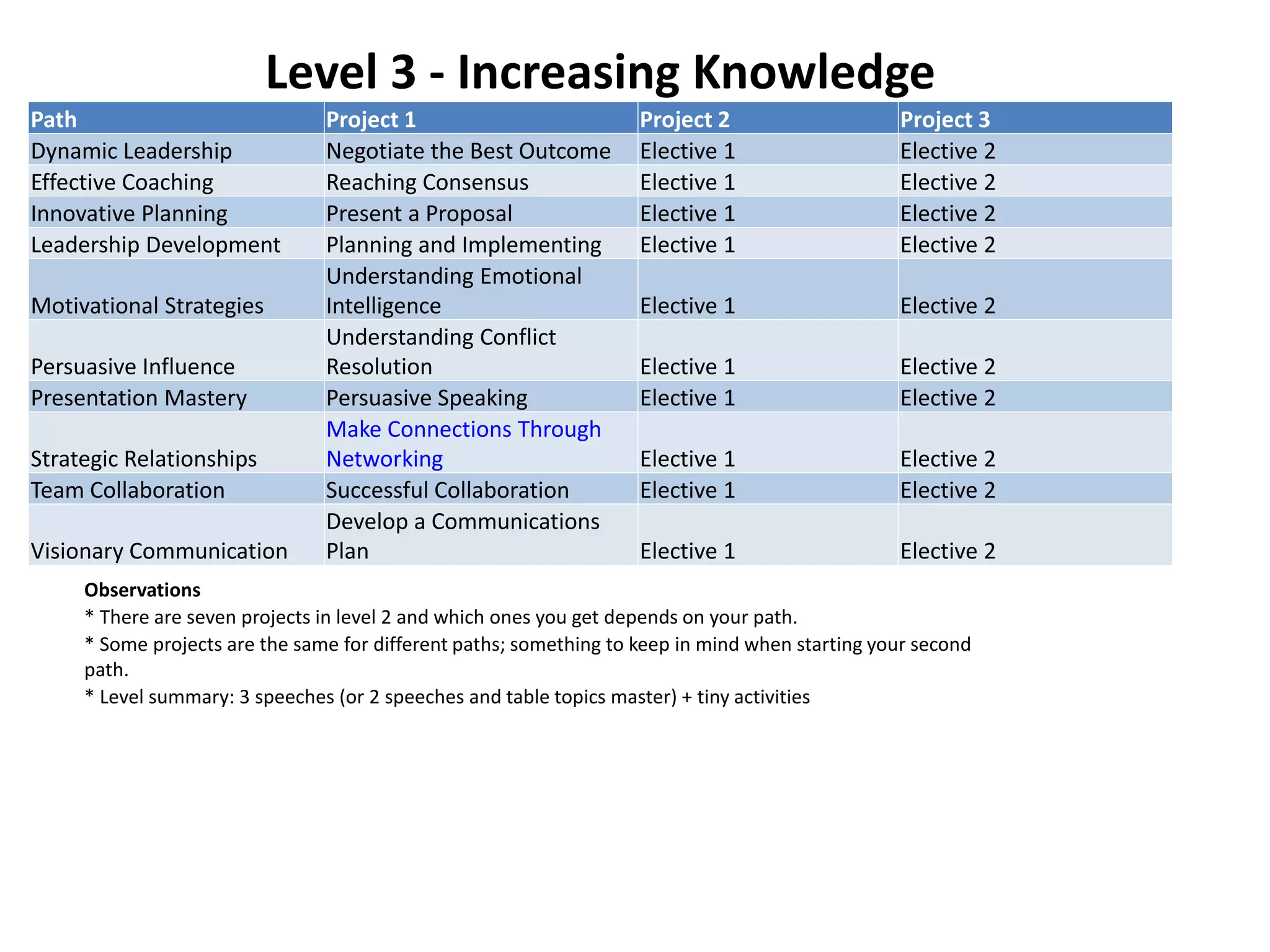 Pathways path-comparison | PPTX