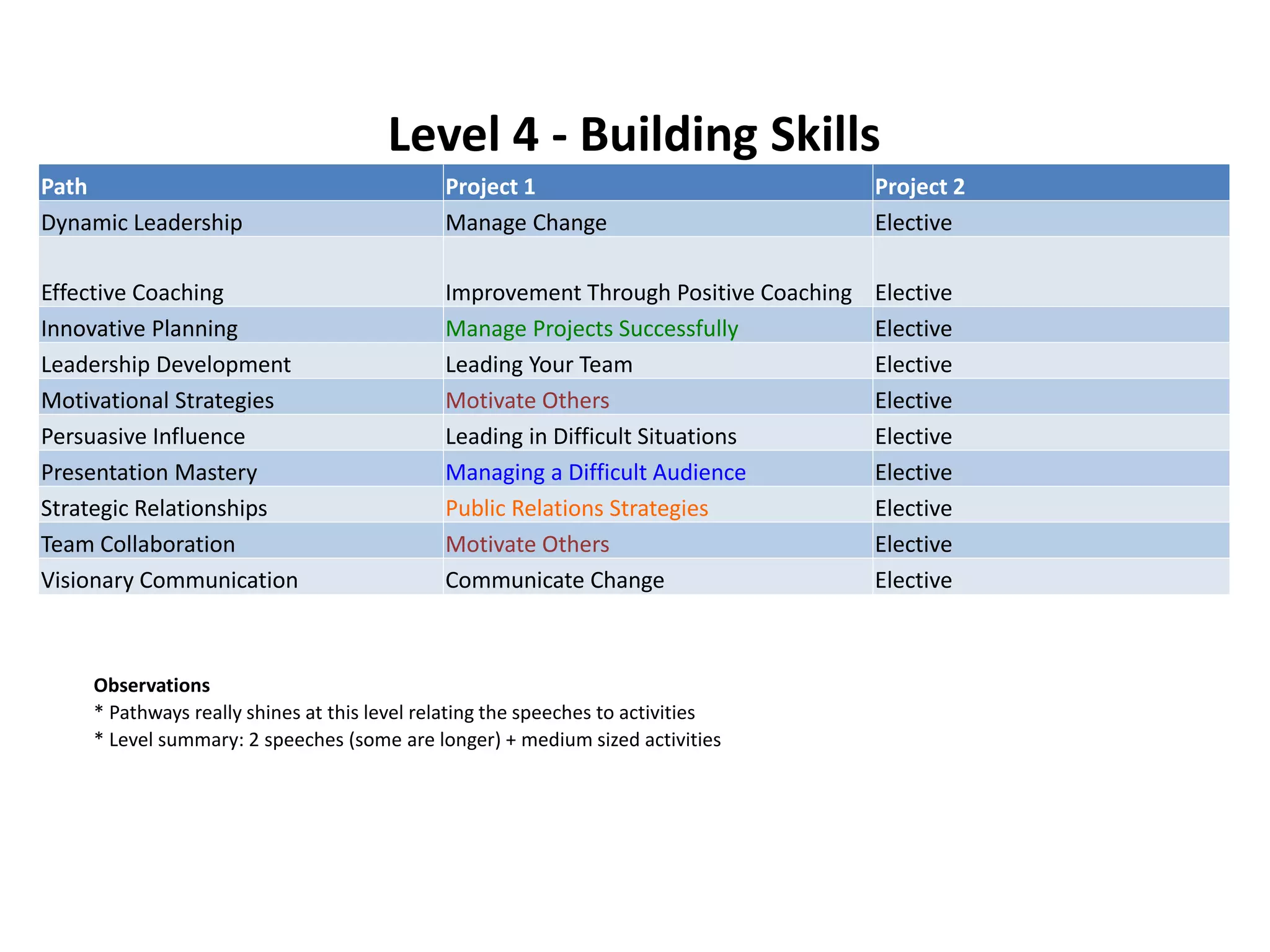 Pathways path-comparison | PPTX