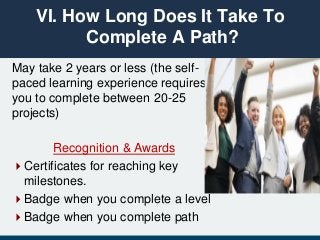 May take 2 years or less (the self-
paced learning experience requires
you to complete between 20-25
projects)
Recognition & Awards
Certificates for reaching key
milestones.
Badge when you complete a level
Badge when you complete path
VI. How Long Does It Take To
Complete A Path?
 