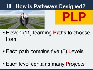 • Eleven (11) learning Paths to choose
from
• Each path contains five (5) Levels
• Each level contains many Projects
PLP
III. How Is Pathways Designed?
 