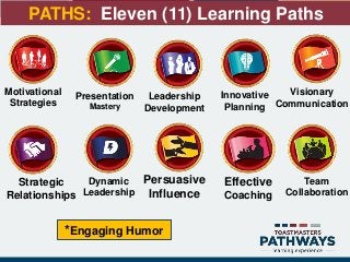 Motivational
Strategies
Presentation
Mastery
Leadership
Development
Innovative
Planning
Visionary
Communication
Strategic
Relationships
Dynamic
Leadership
Persuasive
Influence
Effective
Coaching
Team
Collaboration
PATHS: Eleven (11) Learning Paths
*Engaging Humor
 