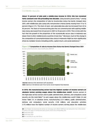 Pathways-to-Middle-Class-Jobs-in-Indonesia.pdf