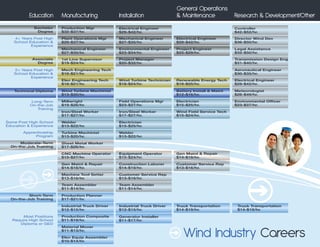 Pathways - Wind Industry Careers
