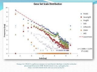Pathways and genomes databases in bioinformatics | PPTX