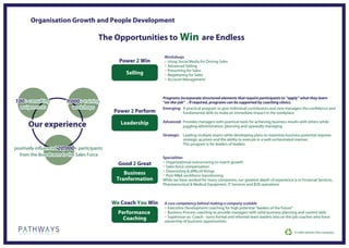 Organisation Growth and People Development

                                        The Opportunities to Win are Endless

                                                                Workshops
                                               Power 2 Win      ・Using Social Media for Driving Sales
                                                                ・Advanced Selling
                                                                ・Presenting for Sales
                                                  Selling       ・Negotiating for Sales
                                                                ・Account Management



                                                                Programs incorporate structured elements that require participants to “apply” what they learn
100+ consulting         1,000+ training                         “on-the-job” . If required, programs can be supported by coaching clinics.
  assignments              workshops                            Emerging: A practical program to give individual contributors and new managers the confidence and
                                             Power 2 Perform               fundamental skills to make an immediate impact in the workplace


      Our experience                            Leadership      Advanced: Provides managers with practical tools for achieving business results with others while
                                                                          juggling administration, planning and upwardly managing

                                                                Strategic: Leading multiple teams while developing plans to maximize business potential requires
                                                                           strategic acumen and the ability to execute in a well-orchestrated manner.
                                                                           This program is for leaders of leaders
positively influenced 20,000+ participants
  from the Boardroom to the Sales Force
                                                                Specialities
                                               Good 2 Great     ・Organizational restructuring to match growth
                                                                ・Sales force compensation
                                                                ・Downsizing & difficult firings
                                                 Business       ・Post-M&A workforce transitioning
                                              Tranformation     While we have worked for many companies, our greatest depth of experience is in Financial Services,
                                                                Pharmaceutical & Medical Equipment, IT Services and B2B operations



                                             We Coach You Win   A core competency behind making a company scalable
                                                                ・Executive Development coaching for high potential “leaders of the future”
                                               Performance      ・Business Process coaching to provide managers with solid business planning and control skills
                                                 Coaching       ・Supervisor-as- Coach - turns formal and informal team leaders into on the job coaches who have
                                                                ownership of business opportunities.
 