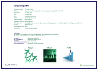 Corporate profile
Company Name :         PATHWAYS K.K.
Address :              Azabu Green Terrace 5F, 3-20-1 Minamiazabu, Minato-ku, Tokyo 106-0047
Telephone :            03-6859-8466
Fax :                  03-6859-8401
URL :                  www.pathways.co.jp
Email :                info@pathways.co.jp
Date Founded :         August 2000
Managing Director :    Michael Bondy
Main Business :        Staffing Services (contract and temporary staffing and placement), IT Managed Services, Organization Growth
Capital :              JPY10,000,000
Financial Year-End :   April
Main Bank :            Mitsui-Sumitomo Bank



Our Values
At the end of a day we wish to feel good both about what we achieve and how we achieved it.
To assist in making this happen, we adhere to five, simple Values:

INTEGRITY                  Adherence to our ethics
ACCOUNTABILITY             Responsible for what we do
QUALITY                    Doing things well
CONTINUOUS IMPROVEMENT     Doing things better
CUSTOMER SERVICE           Commercial, trusted relationships



                             People                                Planet                            Profit
 
