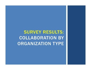 SURVEY RESULTS:
COLLABORATION BY
ORGANIZATION TYPE
 