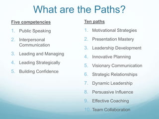 Five competencies
1. Public Speaking
2. Interpersonal
Communication
3. Leading and Managing
4. Leading Strategically
5. Building Confidence
Ten paths
1. Motivational Strategies
2. Presentation Mastery
3. Leadership Development
4. Innovative Planning
5. Visionary Communication
6. Strategic Relationships
7. Dynamic Leadership
8. Persuasive Influence
9. Effective Coaching
10. Team Collaboration
What are the Paths?
 