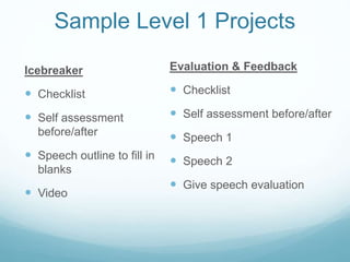 Icebreaker
 Checklist
 Self assessment
before/after
 Speech outline to fill in
blanks
 Video
Sample Level 1 Projects
Evaluation & Feedback
 Checklist
 Self assessment before/after
 Speech 1
 Speech 2
 Give speech evaluation
 