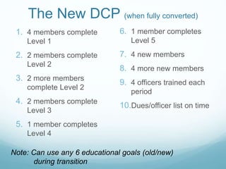 1. 4 members complete
Level 1
2. 2 members complete
Level 2
3. 2 more members
complete Level 2
4. 2 members complete
Level 3
5. 1 member completes
Level 4
6. 1 member completes
Level 5
7. 4 new members
8. 4 more new members
9. 4 officers trained each
period
10.Dues/officer list on time
The New DCP (when fully converted)
Note: Can use any 6 educational goals (old/new)
during transition
 