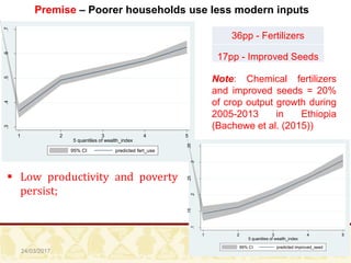 24/03/2017 7
Premise – Poorer households use less modern inputs
 Low productivity and poverty
persist;
.3.4.5.6.7
1 2 3 4...
