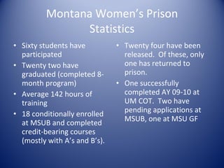 Montana Women’s Prison Statistics Sixty students have participated Twenty two have graduated (completed 8-month program) Average 142 hours of training 18 conditionally enrolled at MSUB and completed credit-bearing courses (mostly with A’s and B’s).  Twenty four have been released.  Of these, only one has returned to prison. One successfully completed AY 09-10 at UM COT.  Two have pending applications at MSUB, one at MSU GF 