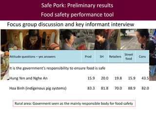 Food safety in the pork value chain and pathways towards safer pork in Vietnam