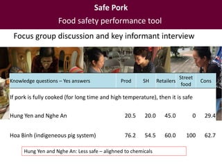 Food safety in the pork value chain and pathways towards safer pork in Vietnam