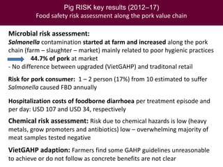 Food safety in the pork value chain and pathways towards safer pork in Vietnam