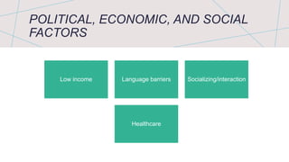 POLITICAL, ECONOMIC, AND SOCIAL
FACTORS
Low income Language barriers Socializing/interaction
Healthcare
 