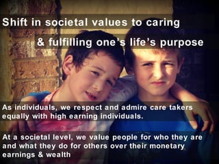 Shift in societal values to caring
As individuals, we respect and admire care takers
equally with high earning individuals.
& fulfilling one’s life’s purpose
At a societal level, we value people for who they are
and what they do for others over their monetary
earnings & wealth
 