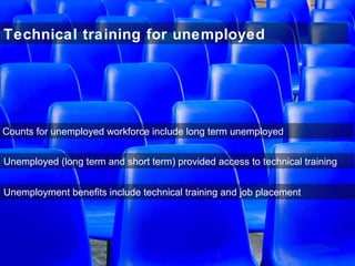 Unemployment benefits include technical training and job placement
Unemployed (long term and short term) provided access to technical training
Technical training for unemployed
Counts for unemployed workforce include long term unemployed
 