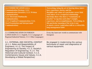 3.2. COMMUNICATION (3.2.1.
Communication Strategy; 3.2.2.
Communication Structure; 3.2.3. Written
Communication;
3.2.4. Electronic/Multimedia
Communication;
3.2.5. Graphical Communication; 3.2.6.
Oral Presentation and Interpersonal
Communication)
Networking, being the art of sharing ideas, know-
how, experience, stories, and the
discipline and values of a particular career field
with others. It is a reciprocal relationship
that helps those who share a “community of
practice” to tap into each other’s insight,
experience, and accomplishments. Networking, in
this particular meaning of the term, is not
as much a career exploration skill as a critical life-
long management habit
3.3. COMMUNICATION IN FOREIGN
LANGUAGES (3.3.1. English; 3.3.2. Languages of
Regional Industrial Nations; 3.3.3. Other Languages)
Every day learn new words to communicate with
foreigners
4.1. EXTERNAL AND SOCIETAL CONTEXT
(4.1.1. Roles and Responsibility of
Engineers; 4.1.2. The Impact of
Engineering on Society; 4.1.3. Society’s
Regulation of Engineering; 4.1.4. The
Historical and Cultural Context; 4.1.5.
Contemporary Issues and Values; 4.1.6.
Developing a Global Perspective)
Be engaged in modernizing the various
techniques of repair and diagnostics of
various equipment.
 