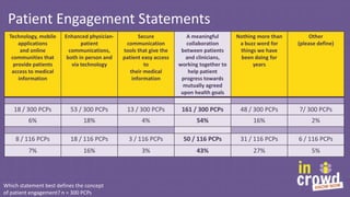 Websites and patient portals top the list of current
patient engagement tools being offered
Other (describe in comments)

...