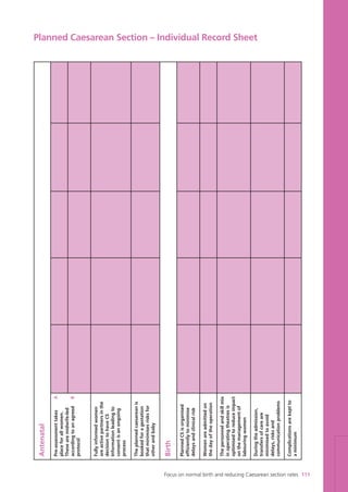 Antenatal
Birth
Pre-assessmenttakes
placeforallwomen.
Thesearemidwife-led
accordingtoanagreed
protocol
Fullyinformedwomen
areactivepartnersinthe
decisiontohaveCS
Informationleadingto
consentisanongoing
process
Theplannedcaesareanis
bookedforagestation
thatminimisesrisksfor
otherandbaby
PlannedCSisorganised
efficientlytominimise
delaysandclinicalrisk
Womenareadmittedon
thedayoftheoperation
Thepersonnelandskillmix
inoperatingtheatresis
optimisedtoreduceimpact
onthemanagementof
labouringwomen
Duringtheadmission,
transfersofcareare
minimisedtoavoid
delays,risksand
communicationproblems
Complicationsarekeptto
aminimum
Planned Caesarean Section – Individual Record Sheet
Focus on normal birth and reducing Caesarean section rates 111
A
B
Focus_On_Caesarean_16April10:Layout 1 10/6/10 16:36 Page 111
 