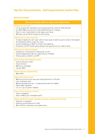 Top Ten Characteristics - Self-improvement Action Plan
We work closely with our users and stakeholders
Where are we now?
• We do an annual user satisfaction survey and present the results at staff meetings
• Our MSLC (Maternity Services Liaison Committee) meets irregularly
• There is a user representative on the Labour ward forum
• Meetings with the PCT are focused on activity only
Where do we want to get to?
• A range of channels for user input. Start a focus group to address specific areas of development
• All information leaflets to have user input
• Increase membership of MSLC to reflect local community
• Discussions with PCT include quality measures and opportunities for women’s choice
What do we need to change?
• Strategy for involving hard to reach groups of users
• Develop communication chain for publicising user feedback
• Develop quality indicators with PCT
Who will do (and lead) the work?
• Head of midwifery (lead)
• Clinical Director
• Maternity risk manager
• Lay chair MSLC
When will we complete this?
• March 2008
What tools will we use?
• Maternity services focus group case study and terms of reference
• User involvement audit
• Modernising maternity care - a commissioning toolkit for England
• Charter Mark Standards
• We will / you will poster template
How will we measure success?
• Audit of complaints
• Audit of MSLC (user involvement audit)
What will be the impact? (quality and value, reduction in CS rate)
• Reduction in complaints
• Improved job satisfaction for staff
• More effective relationship with commissioners
Worked example
Focus on normal birth and reducing Caesarean section rates 61
Focus_On_Caesarean_16April10:Layout 1 10/6/10 16:35 Page 61
 