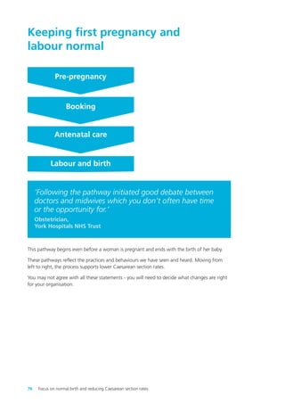 Keeping first pregnancy and
labour normal
‘Following the pathway initiated good debate between
doctors and midwives which you don’t often have time
or the opportunity for.’
Obstetrician,
York Hospitals NHS Trust
This pathway begins even before a woman is pregnant and ends with the birth of her baby.
These pathways reflect the practices and behaviours we have seen and heard. Moving from
left to right, the process supports lower Caesarean section rates.
You may not agree with all these statements - you will need to decide what changes are right
for your organisation.
Pre-pregnancy
Booking
Antenatal care
Labour and birth
76 Focus on normal birth and reducing Caesarean section rates
Focus_On_Caesarean_16April10:Layout 1 10/6/10 16:35 Page 76
 