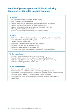 Benefits of promoting normal birth and reducing
Caesarean section rates to a safe minimum
To women:
• No interventions without benefit to mother or baby
• Birth is seen as a positive experience
• Women receive support from staff to optimise the chance of normal birth
• Women in labour receive one-to-one professional support
• Women feel empowered in making decisions with support from staff
• Mortality and morbidity rates improve
• Women are able to return home more quickly to their families.
To staff:
• Staff derive a high level of satisfaction from providing high quality care and enabling
women to achieve the outcomes they want
• There is a sense of pride in units
• Working in a well-functioning team aids staff retention
• Midwives spend less time on non-clinical tasks
• Reduction in pressure of work on medical staff
• There is a greater opportunity to acquire and maintain a portfolio of skills.
To the organisation:
• Enhanced reputation attracts women to use the service
• Recruitment and retention improves through increased staff satisfaction
• Reduction in post-operative bed days gives opportunity for financial savings
• Enhanced risk management reduces litigation.
To the commissioner:
• Public money is spent according to clinical need
• Savings made on CS can be redirected into improving maternity services
• Savings from achieving optimal value for money in maternity services can be redirected
into other areas of need, e.g. children’s services, care of the elderly
• Improvements in the long-term health of mothers and babies reduces the chronic
care burden.
06 Focus on normal birth and reducing Caesarean section rates
Focus_On_Caesarean_16April10:Layout 1 10/6/10 16:34 Page 6
 