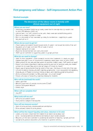 First pregnancy and labour - Self-improvement Action Plan
The decoration of the labour rooms is homely with
clinical equipment out of sight
Where are we now?
• Unnecessary equipment cluttering up rooms, rooms tend to look high tech e.g. nowhere else
to store CTG machines, IVAC’s etc
• Walls are bare - no ‘cute’ pictures on the walls. Some rooms have breastfeeding posters
• There are no dimmer switches in rooms
• Bed is in the middle of the room made up ready for an admission - suggesting to women
they must get on it
Where do we want to get to?
• A more homely environment focused around needs of women - not around the needs of the unit
• Equipment out of sight in at least 75% of rooms if not all
• Subdued lighting for all rooms
• Reposition the bed and have one room with no bed
• Staff who are confident in supporting women in upright positions
What do we need to change?
• Space to store equipment - could reorganise current store cupboards i.e. empty our paper
cupboard and place in one of receptionist’s cupboards, empty paper store to store IVAC’s
• Obtain pictures for the walls, and some posters on positions in labour rooms - (NCT posters are good)
• Explore with estates department regarding possibility and cost of painting rooms, also dimmer
switches for all rooms (may need to ask the League of Friends for funds)
• Explore ways of moving the bed from the centre of the room - fold down or to the side of the room
• Will need to address training with staff regarding upright births - to be incorporated into mandatory
study day plus Jill Thomas to do ad hoc training on labour ward regarding upright birth postures
• Review birthing aids available e.g. Balls, bean bags - do we have enough?
• Discuss with school of midwifery regarding teaching for students
Who will do (and lead) the work?
• Labour ward lead
• Midwife (experience of working in birth centre) (lead)
• Practice Development Midwife
• Estates dept
When will we complete this?
• July 2007
What tools will we use?
• NCT birth environment toolkit
• Good practice examples from hospitals
How will we measure success?
• Audit of birth positions, including maternal satisfaction
• Birth outcomes related to birth posture
What will be the impact? (quality and value, reduction in CS rate)
• Women will be more relaxed and feel enabled to be mobile during labour and
birth - increasing maternal satisfaction and leading to more normal outcomes
• Midwives will feel more confident in promoting the benefits of mobility / upright positions
• Upright birth postures associated with reduction in operative delivery
Worked example
Focus on normal birth and reducing Caesarean section rates 85
Focus_On_Caesarean_16April10:Layout 1 10/6/10 16:36 Page 85
 