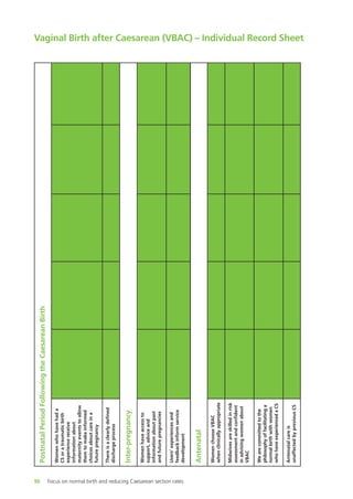 96 Focus on normal birth and reducing Caesarean section rates
PostnatalPeriodFollowingtheCaesareanBirth
Inter-pregnancy
Womenwhohavehada
CSoratraumaticbirth
experiencereceive
informationabout
maternityeventstoallow
themtomakeinformed
choicesaboutcareina
futurepregnancy
Thereisaclearlydefined
dischargeprocess
Womenhaveaccessto
support,adviceand
informationaboutpast
andfuturepregnancies
Users’experiencesand
feedbackinformservice
development
Antenatal
WomenchooseVBAC
whenclinicallyappropriate
Midwivesareskilledinrisk
assessmentandconfident
inadvisingwomenabout
VBAC
Wearecommittedtothe
philosophyoffacilitatinga
normalbirthwithwomen
whohaveexperiencedaCS
Antenatalcareis
unaffectedbypreviousCS
Vaginal Birth after Caesarean (VBAC) – Individual Record Sheet
Focus_On_Caesarean_16April10:Layout 1 10/6/10 16:36 Page 96
 