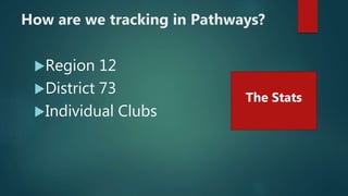 How are we tracking in Pathways?
Region 12
District 73
Individual Clubs
The Stats
 