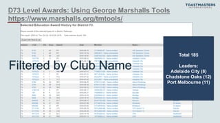 D73 Level Awards: Using George Marshalls Tools
https://www.marshalls.org/tmtools/
Filtered by Club Name
Total 185
Leaders:
Adelaide City (8)
Chadstone Oaks (12)
Port Melbourne (11)
 