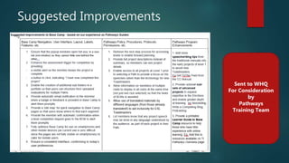 Suggested Improvements
Sent to WHQ
For Consideration
by
Pathways
Training Team
 