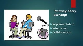 Pathways Story
Exchange
Implementation
Integration
Collaboration
 