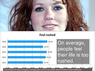 Pathway To Happiness for Easing Our Sense of Feeling Rushed | PPT